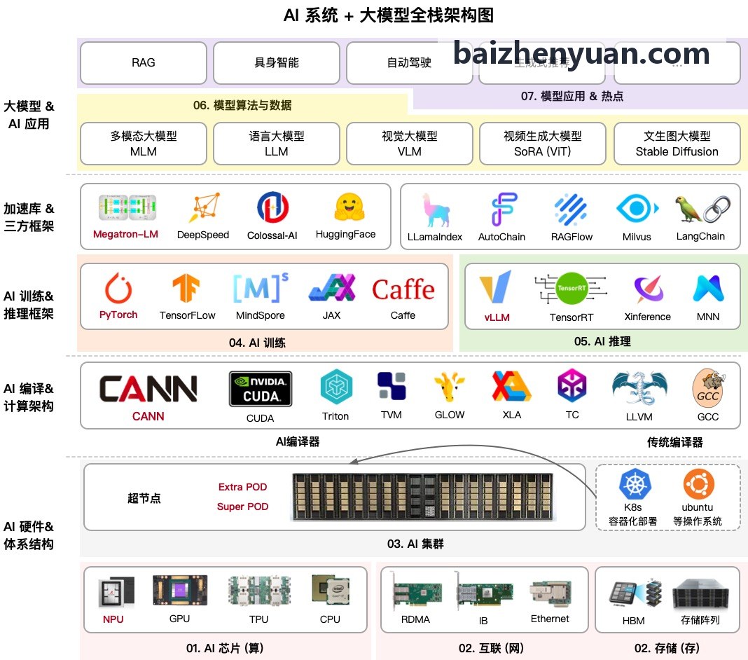 农业大型养殖废弃物与渣质能源化循环利用工程